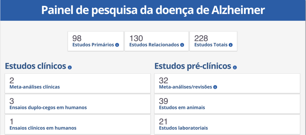 cannabis no alzheimer