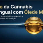 cannabis sublingual
